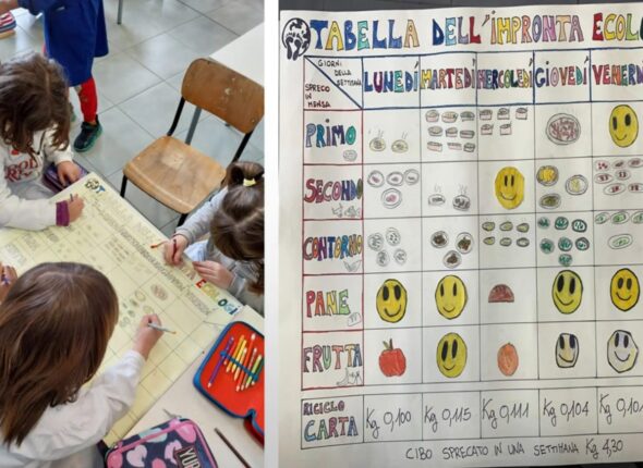 PERCORSI E PROGETTI-Contest Impatto Zero